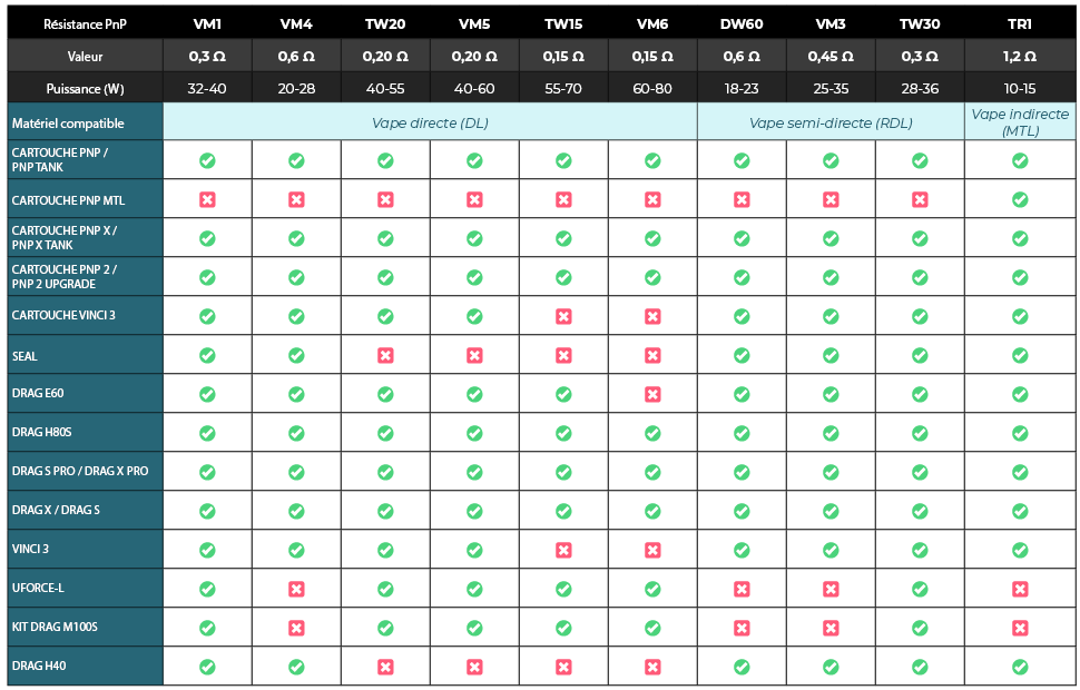 compatibilité résistance et cigarette electronique voopoo