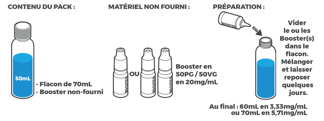 préparation eliquide efumeur 50 ml